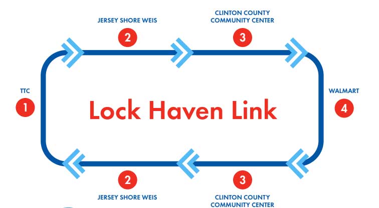Lock Haven Link Diagram